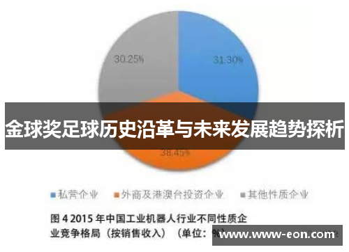 金球奖足球历史沿革与未来发展趋势探析 金球奖足球历史沿革与未来发展趋势探析